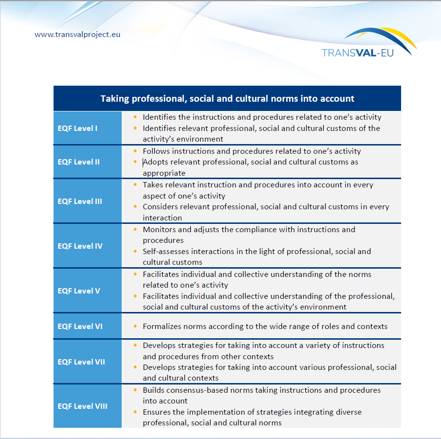 Competence Framework example